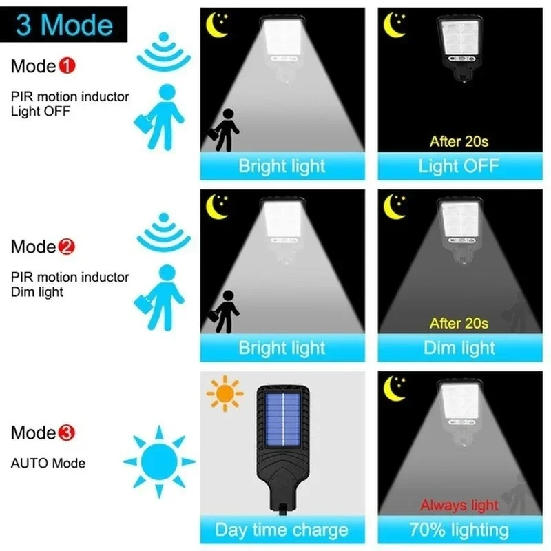 인체감지 센서가 있는 3가지 모드 야외 태양광 정원등, - Outdoor Lighting Waterproof 리뷰 및 가격